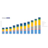 Drones Sales Revenue.