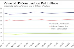 Sep Construction Spend Public Private