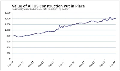 Sep Construction Spending History