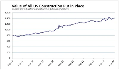 Sep Construction Spending History