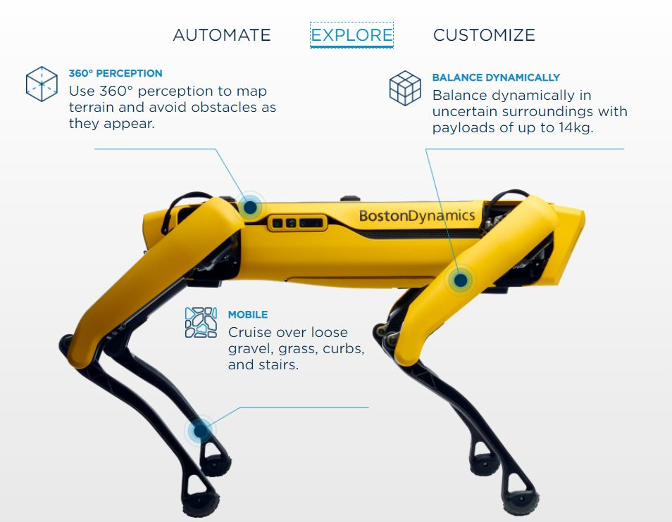 Boston Dynamics Spot
