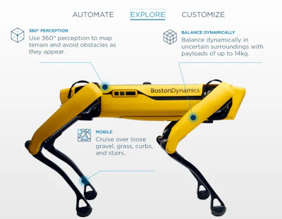 Boston Dynamics Spot