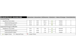Ihs Markit Dec