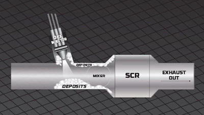 Scr Deposit Graphic