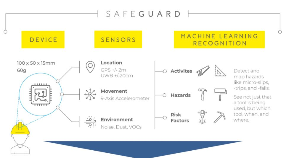 Mafic Safeguard technology