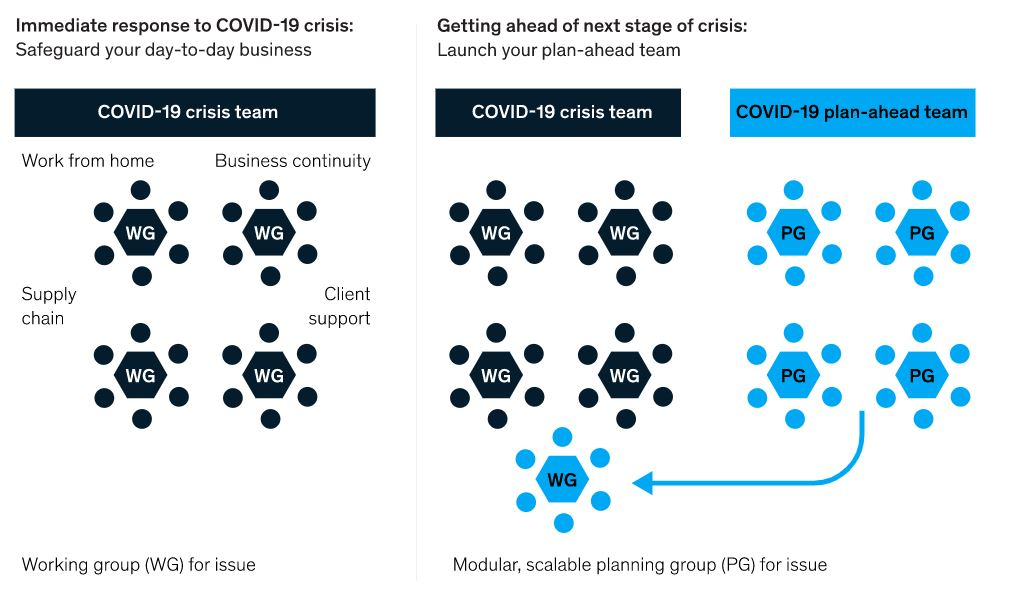 McKinsey & Company