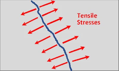 Troubleshooting cracks in concrete, Figure 1