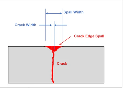 Troubleshooting Cracks in Concrete, Figure 3