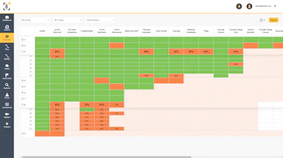 Buildots progress chart