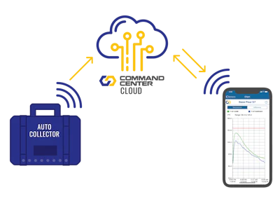 The COMMAND Center Cloud