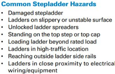 Common Stepladder Hazards
