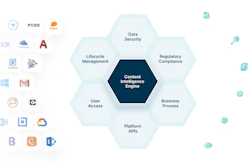 Egnyte Industry Platform Image
