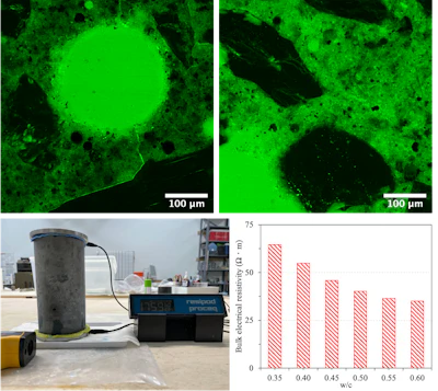 Figure 1. Examples of fluorescent microscope photomicrographs of the paste from concrete with 0.40 w/c (at top left) and 0.60 w/c (at top right). The lower left photo shows the apparatus for measuring bulk resistivity of a concrete cylinder. The lower right graph shows the relationship between bulk resistivity and w/c.
