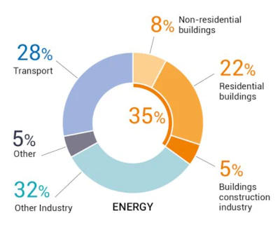 Iea Energy