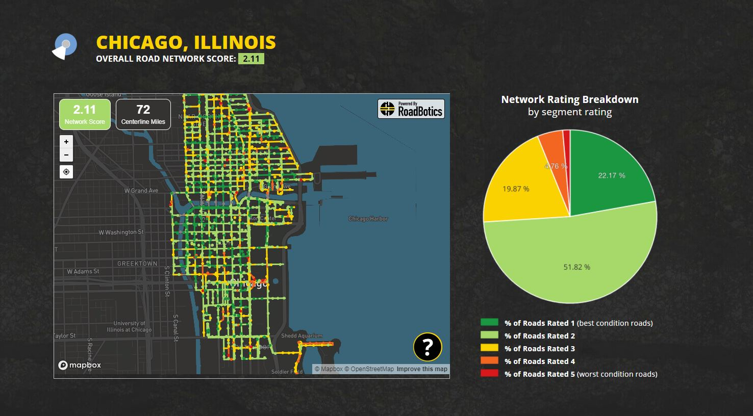 Road Botics Cities Report