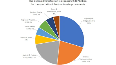 Cu Industry Responds American Road & Transportation Builders Association (artba)