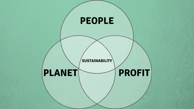 The 3Ps of sustainability are a well-known and often referred to as the triple bottom line.