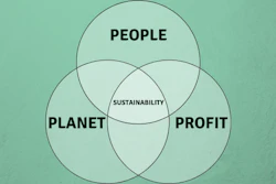The 3Ps of sustainability are a well-known and often referred to as the triple bottom line.