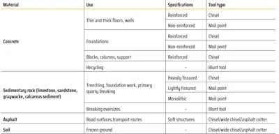 Brokk Chart