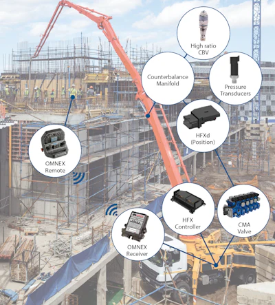 Eaton's Boom Stability Control System reduces boom oscillation up to 75% through the use of various control technologies.