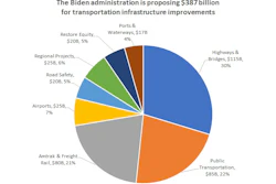 Cu Industry Responds American Road & Transportation Builders Association (artba)
