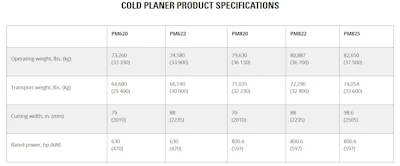 Cat Cold Planer Product Specs