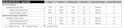 Cu Construction Costs Ihs Markit