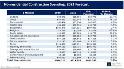 Cu Forecast Data Us Census Bureau Table Sage Policy Group