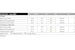 Ihs Markit June Costs