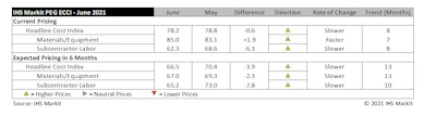 Ihs Markit Chart
