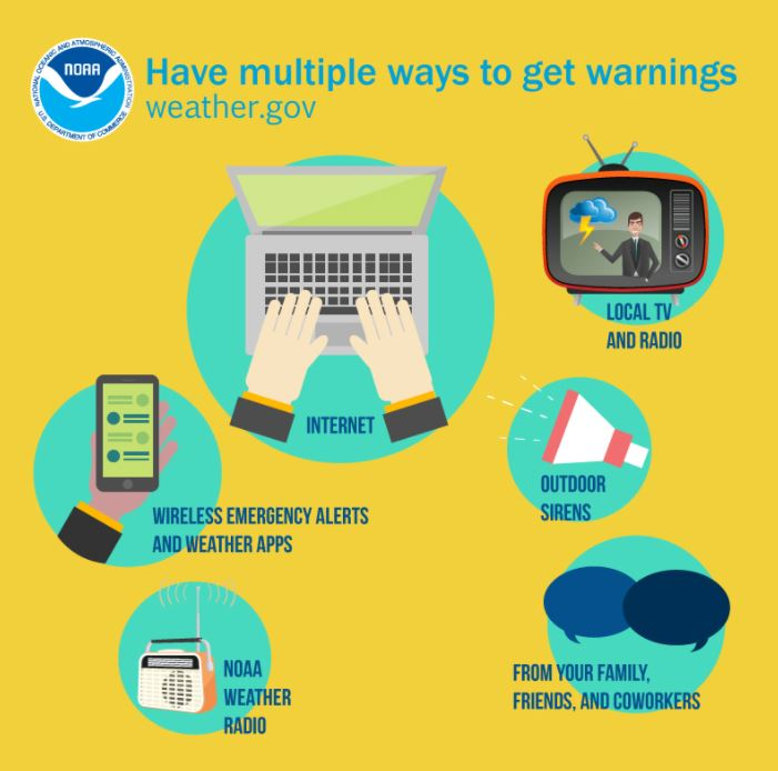 National Weather Service alerts