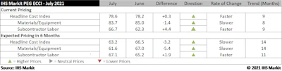 Ihs Markit