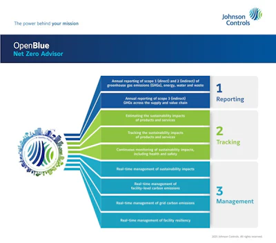 Johnson Controls NetZero