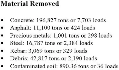 Materials Removed