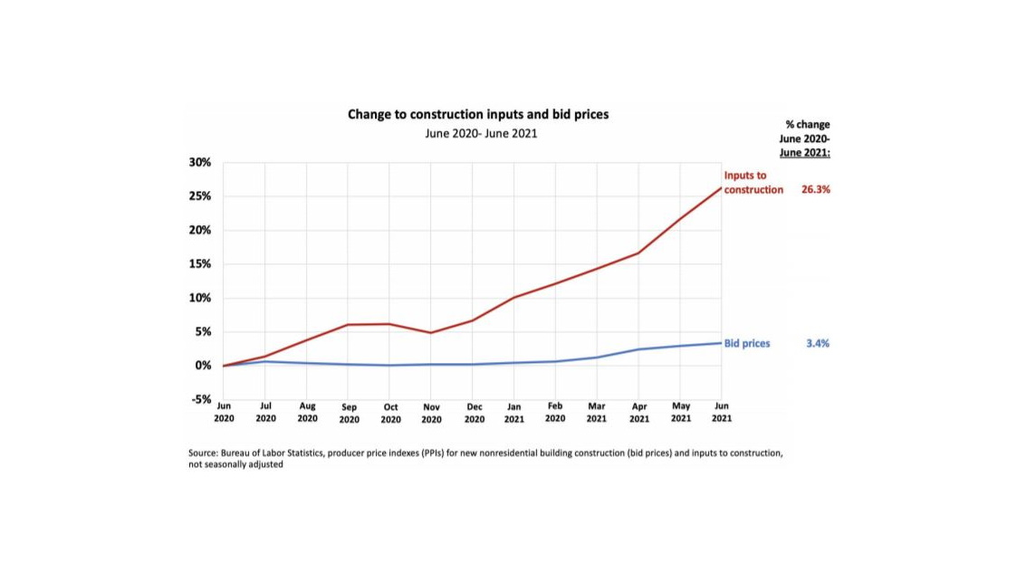 08172021 Agc Inflation