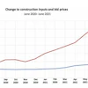 08172021 Agc Inflation