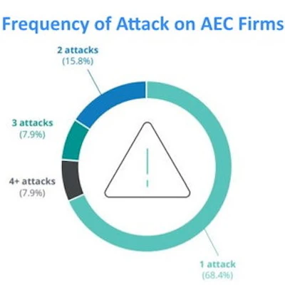 Cu Ransomware Egnyte Inc