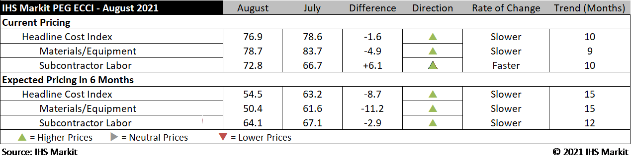 Ihs Cost Index
