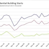 Aug2021 Us Housing Starts Detail