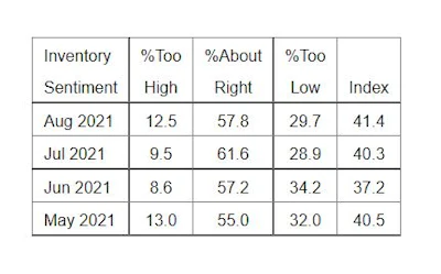 ISM PMI Services Report Inventory Sentiment
