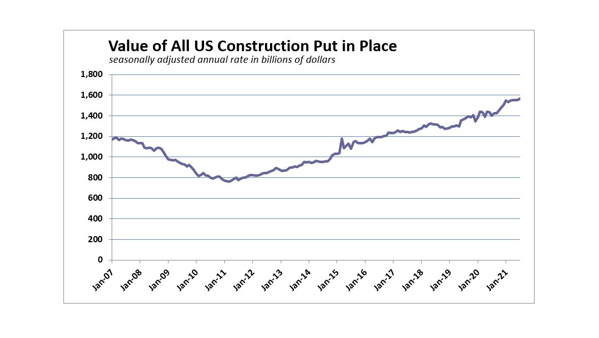 July2021 Us Construction Spending History