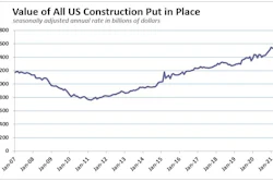 July2021 Us Construction Spending History