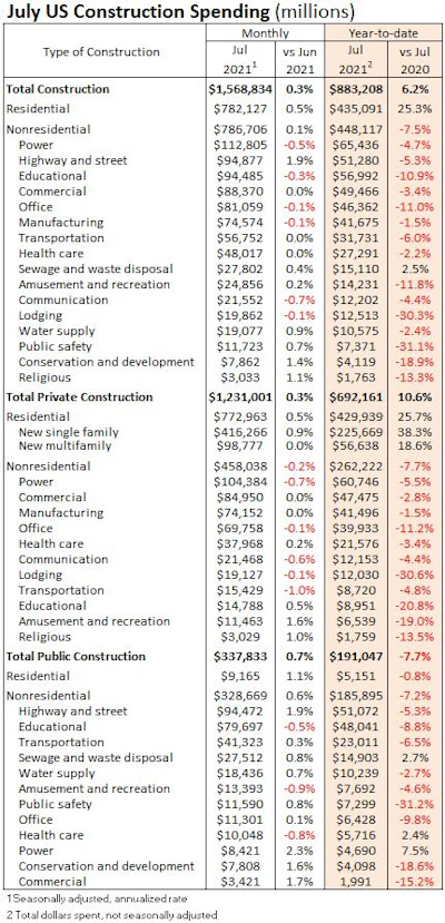 Click on this table for a larger view