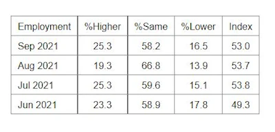 Services Pmi Employment