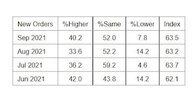 Services Pmi New Orders