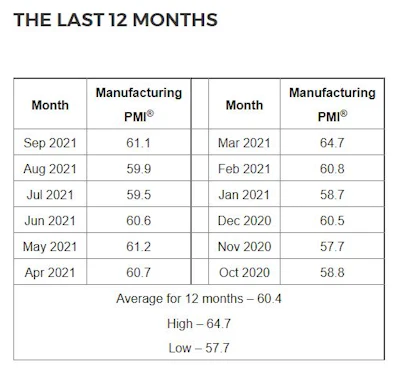 The Last 12 Months