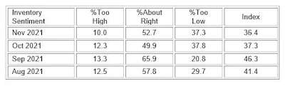 ISM inventory sentiment