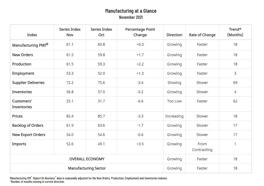 Manufacturing At a Glance