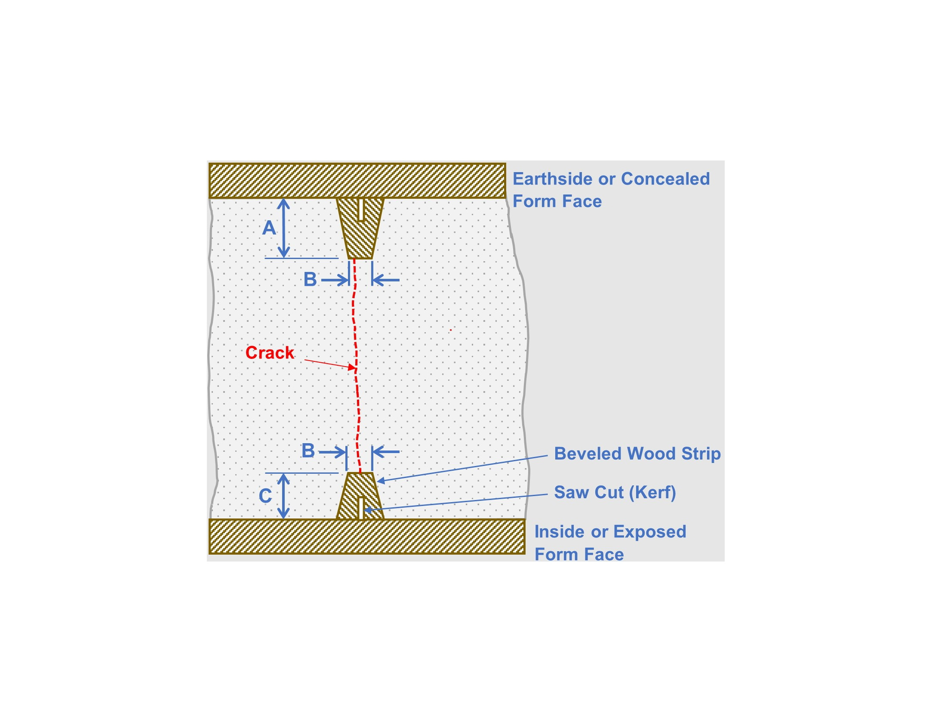 Form Wall Contraction Joints