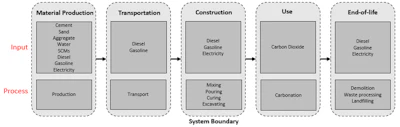 Op-Ed: Concrete Carbonation & The Life Cycle